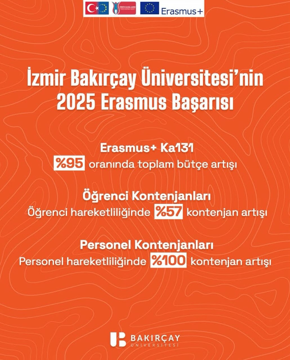 Üniversitemizin 2025 Erasmus Başarısı